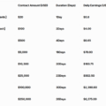 FY Energy Highlights Free Cloud Mining Options for Bitcoin Investors Seeking for Crypto Income