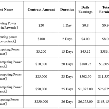 Beginners Guide to Cryptocurrency – FY Energy Unveils a Whole New Level of Crypto Income with Cloud Mining